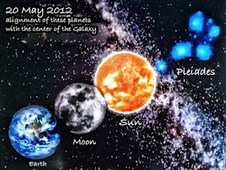 Solar Eclipse Earth Sun Pleiades Alignment 20th May 2012.jpg