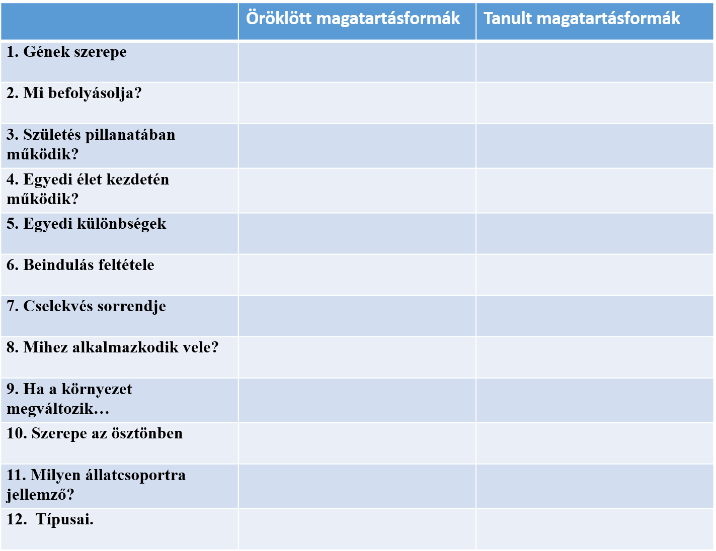 oroklott-tanult.png