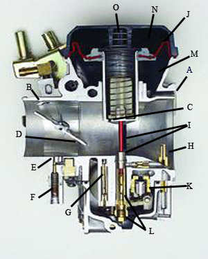 harley carburetor impression