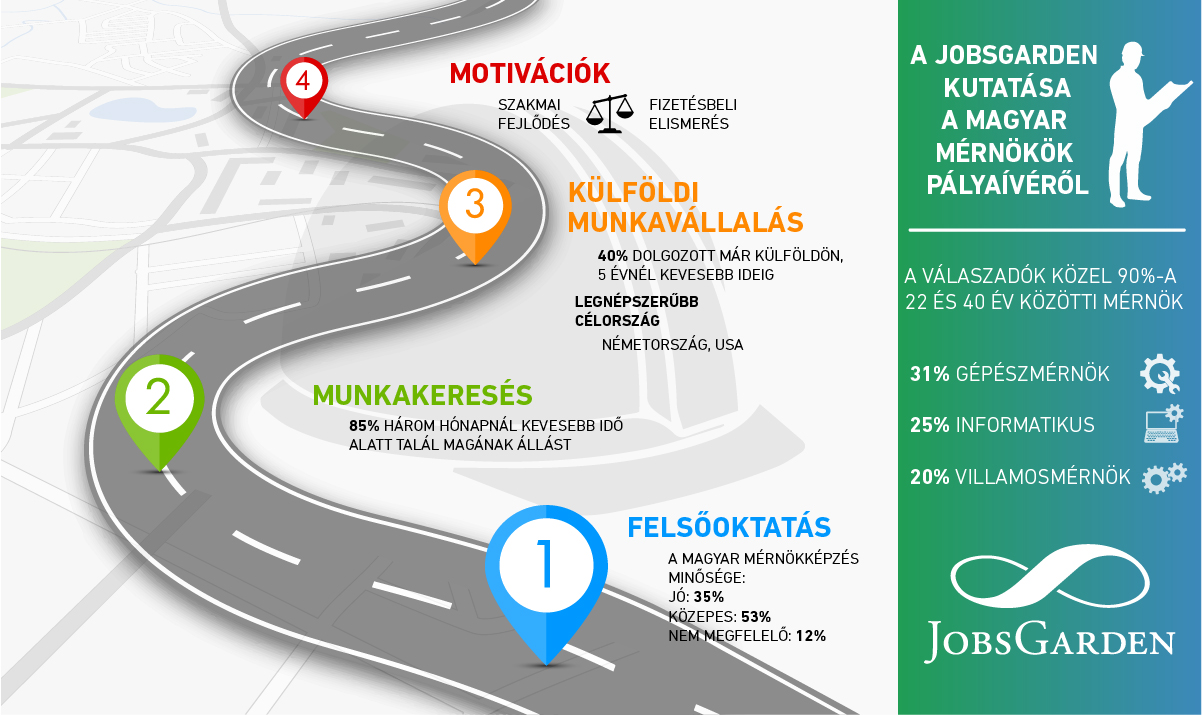 infografika_jobsgarden_mernokok.jpg