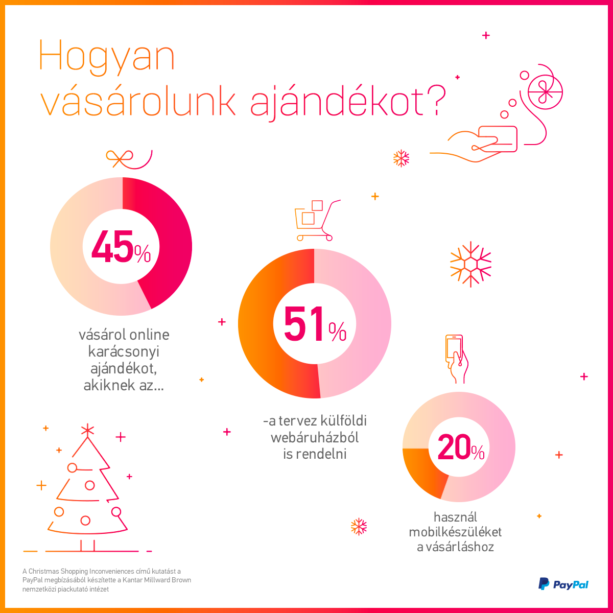 pp_infographics_hogyanvasarolunk_ajandekot.png