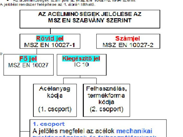 Fémszerkezet kovácsoltvas szerkezetek Kör étkezőasztal