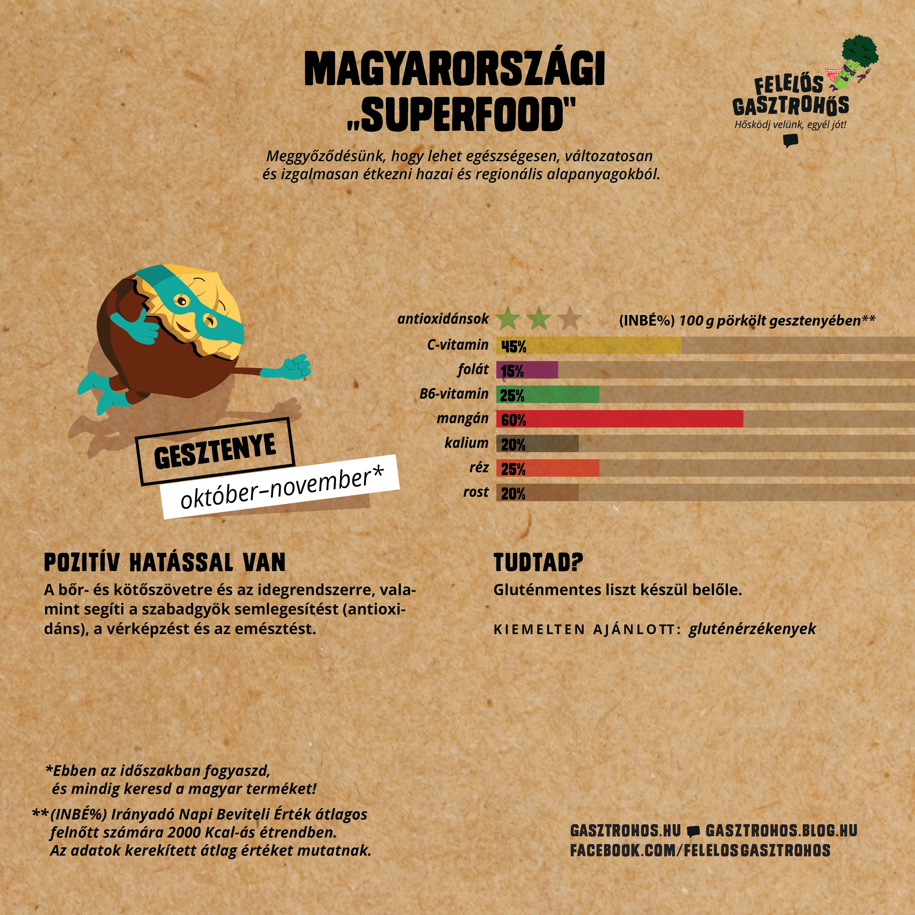 gasztrohos-superfood-terkep-infografika-2017-06-17-blog_2.jpg
