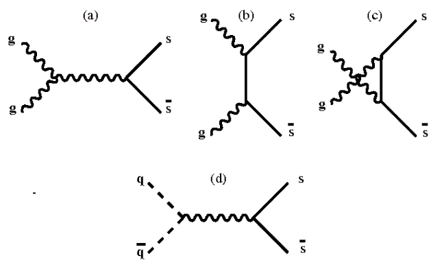 gluon_interakcio.jpg