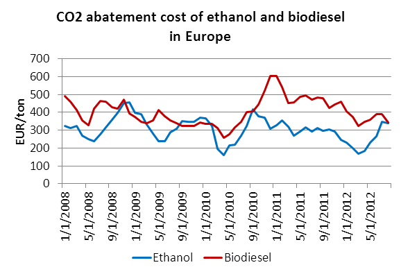 ethanol research papers ethanol research papers
