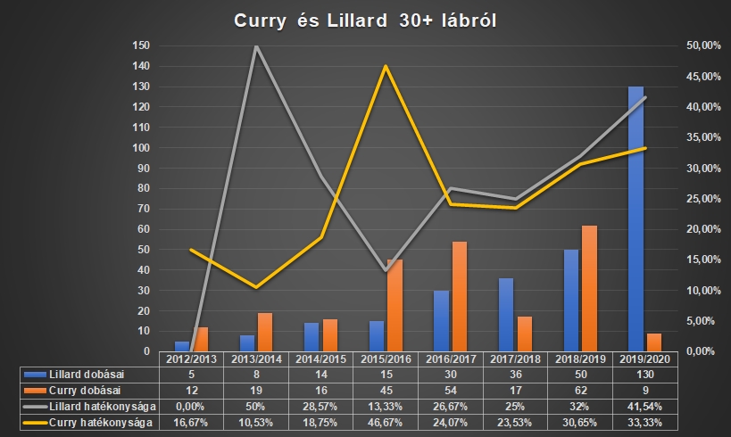 curry_es_lillard_30_labrol.jpg