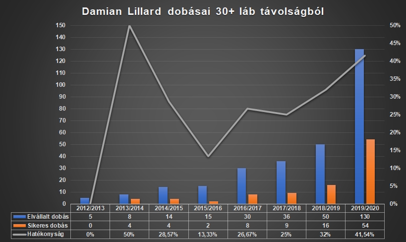 lillard_30_labrol.jpg