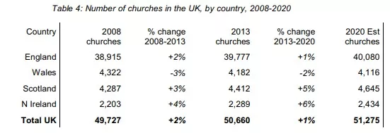 church-numbers.jpg