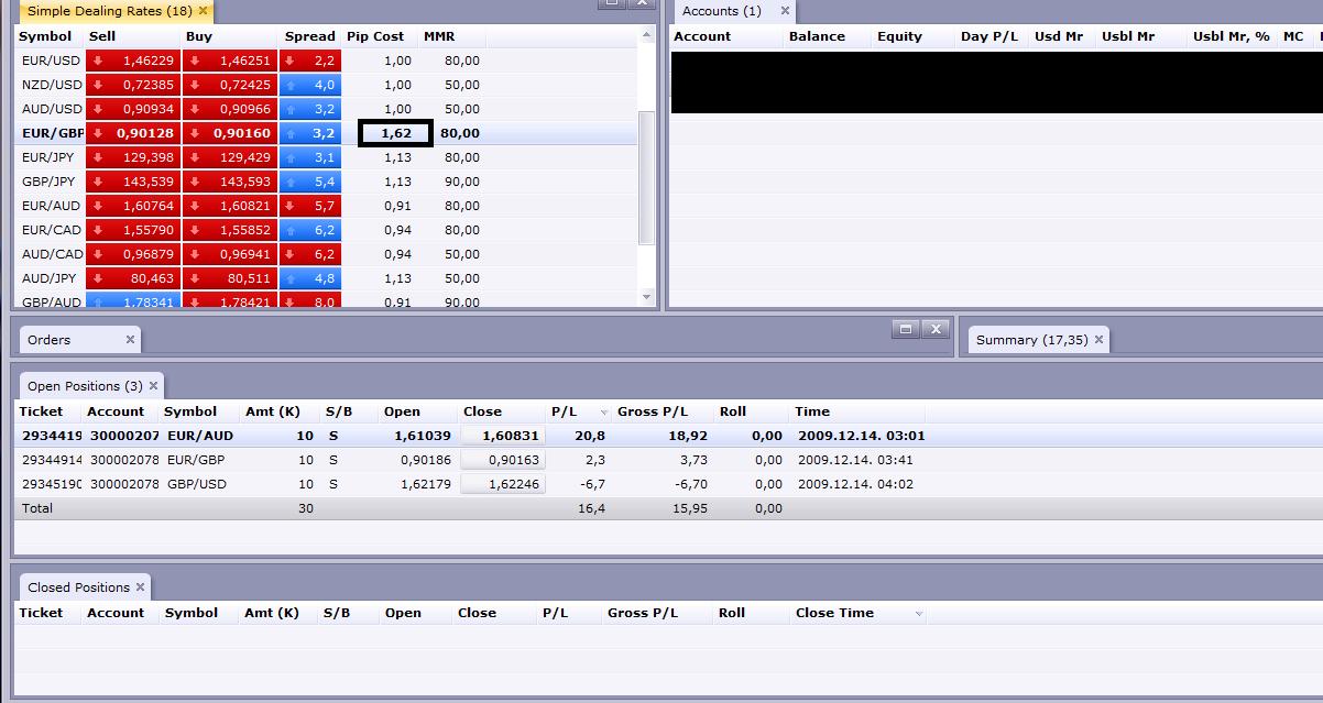 Earnforex ichimoku