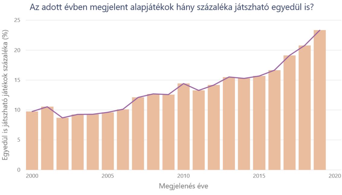 3_evek_szazalek.jpg