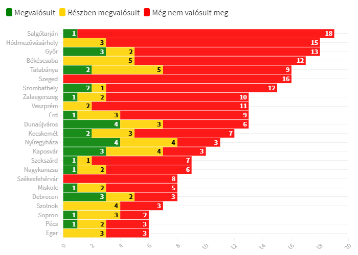 mvp_megvalosulas_2020_1.png