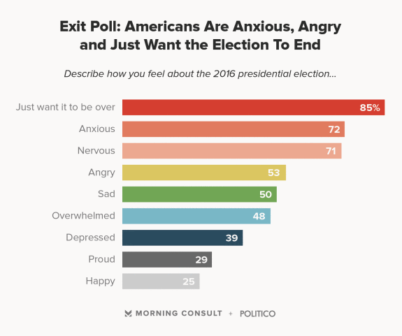 anxious-americans.png