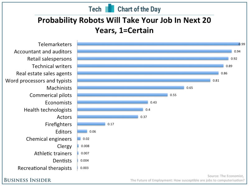 chart-of-the-day-robots-taking-jobs.jpg
