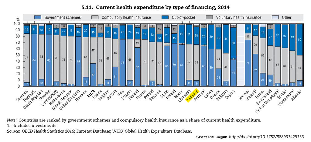 current-health-expenditure-by-type-of-financing-2014.png