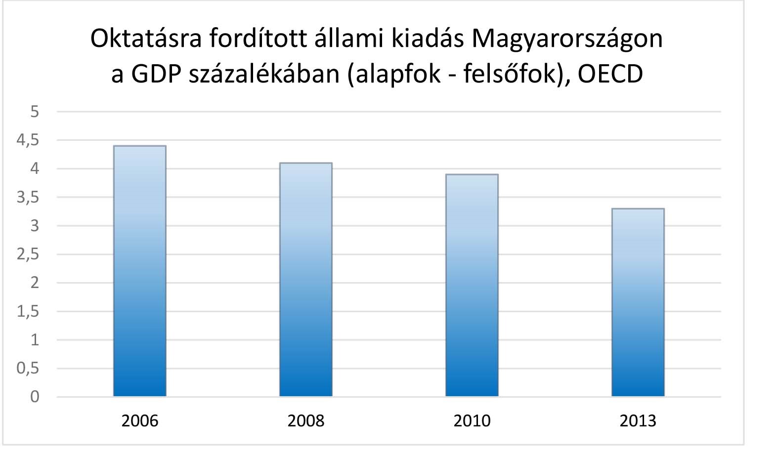 okt_oecd_hazai.jpg