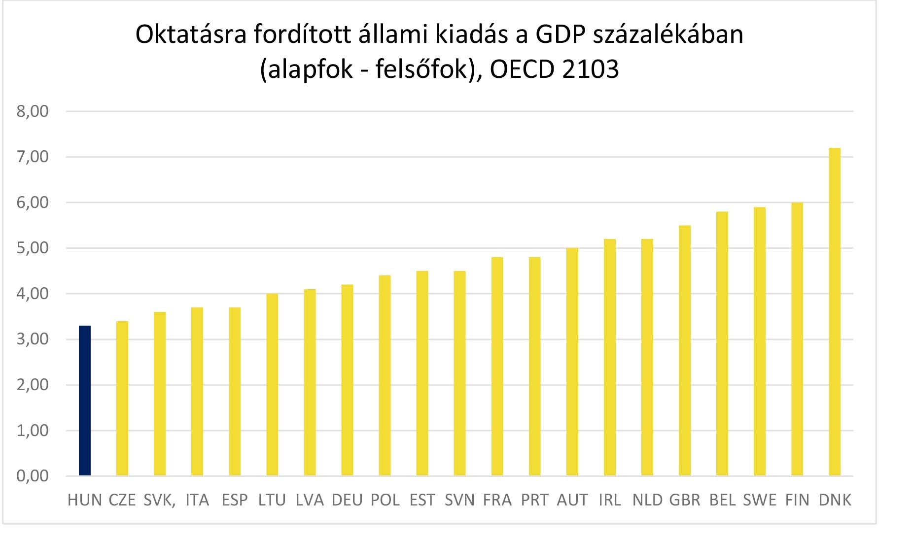 okt_oecd_nemzetk.jpg