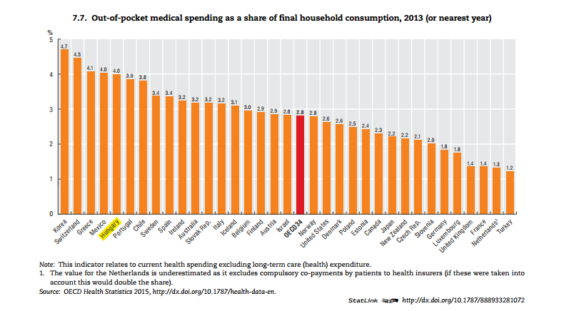 out-of-pocket-medical-spending-2013.png
