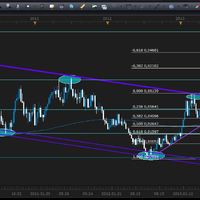Forex kezelt szamla
