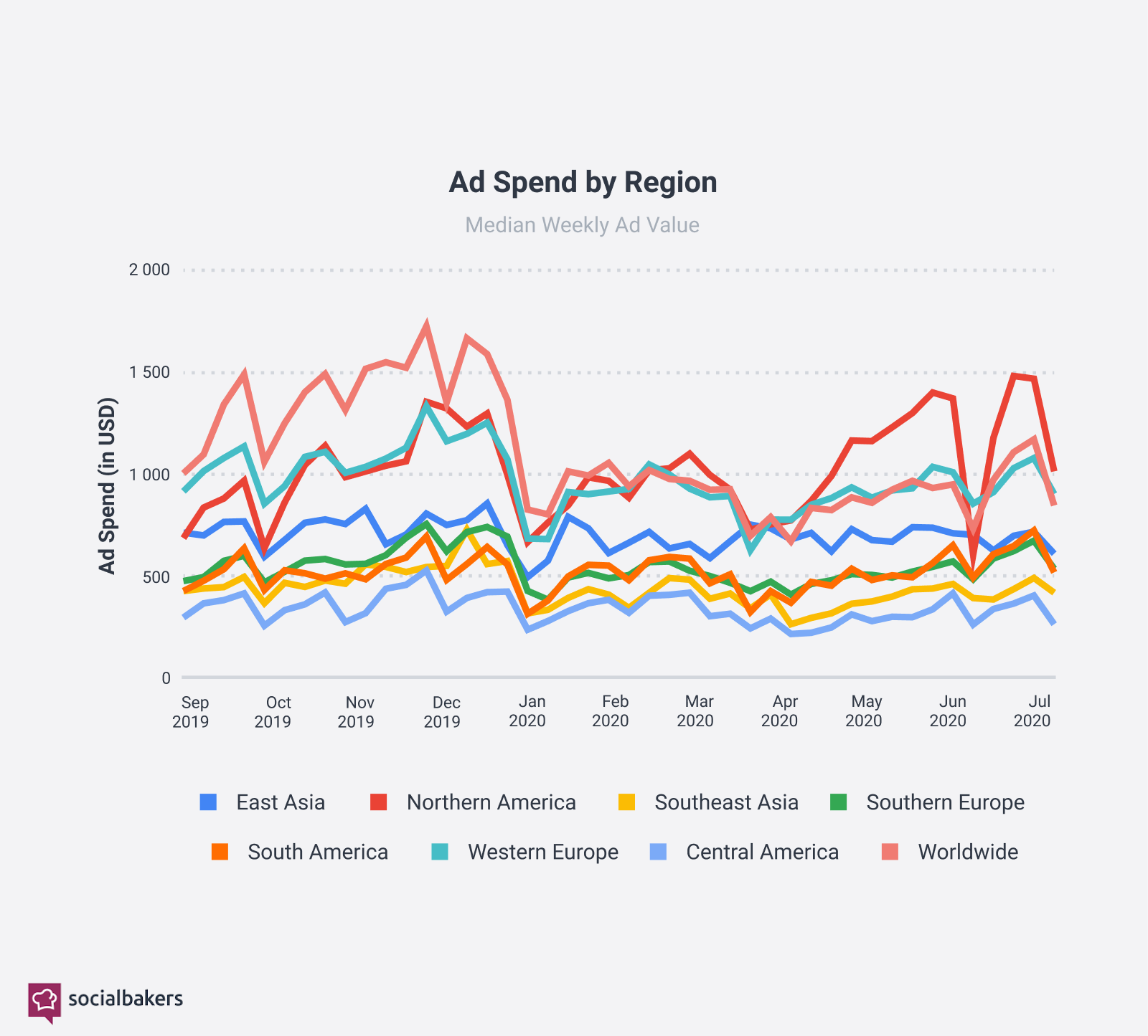 q2_2020_ad_spend_by_region.png