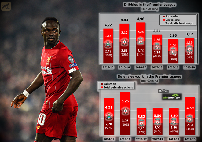 mane_dribbles_defence.png