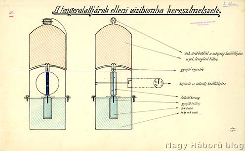 Tengeralattjárók elleni vízibombák rajza