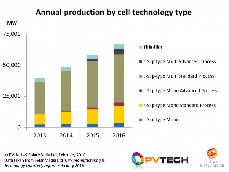 napelem-technologia-aranya-2016.jpg