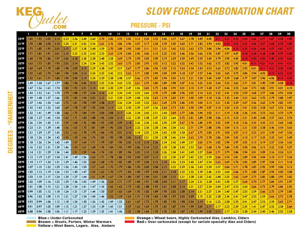 carbonatin-chart.jpg