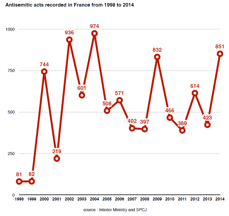 france_antisemitic_acts.png