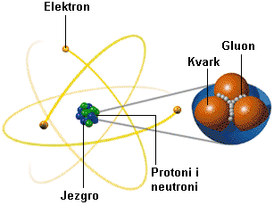 atom szerkezet