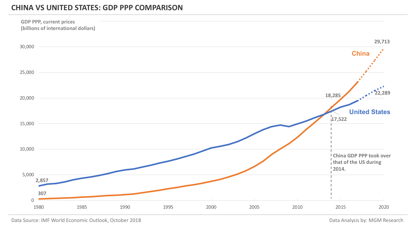 china-vs-us-gdp-ppp-comparison.png