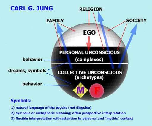 jung-sphere_of_psyche.jpg