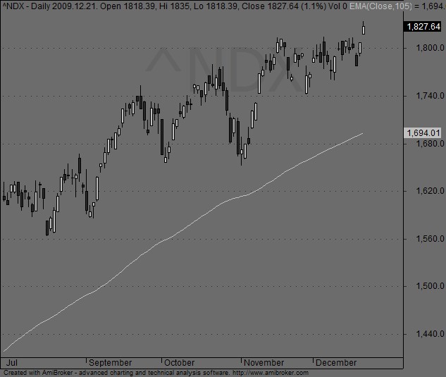 Forexegyetem blog