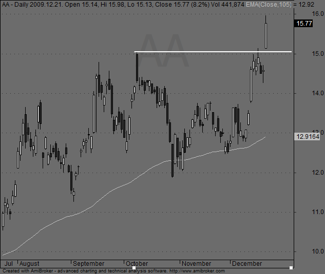 Forexegyetem blog