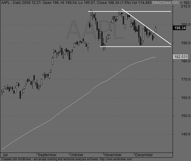 Forexegyetem blog