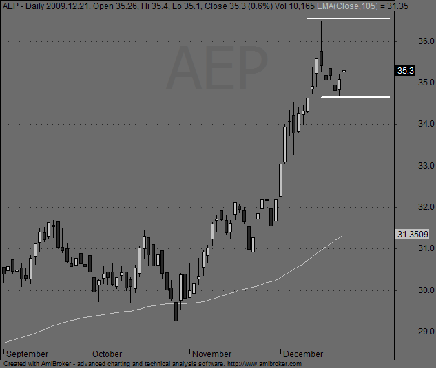 Forexegyetem blog