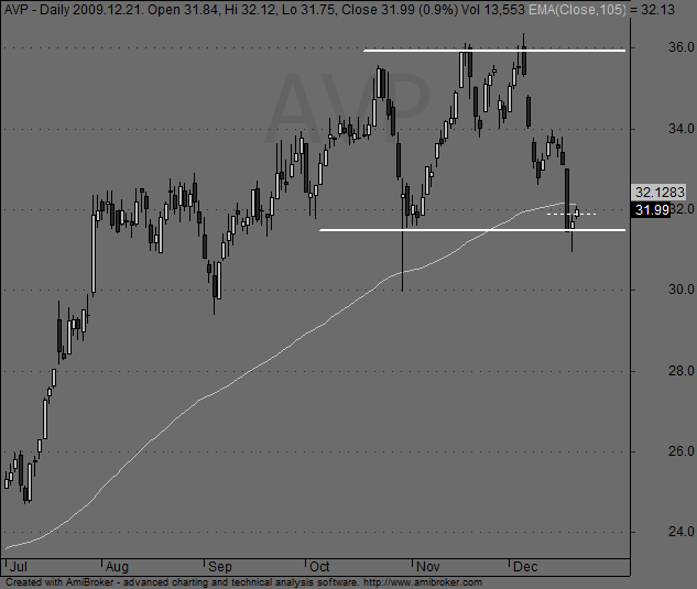 Forexegyetem blog