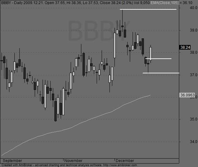 Forexegyetem blog