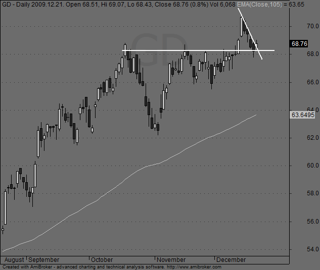Forexegyetem blog