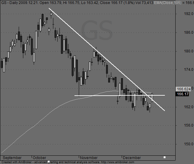 Forexegyetem blog