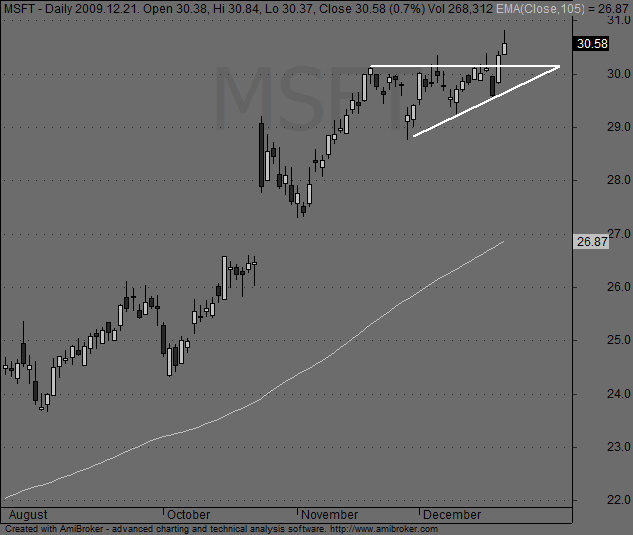Forexegyetem blog