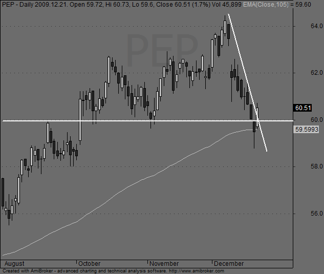 Forexegyetem blog