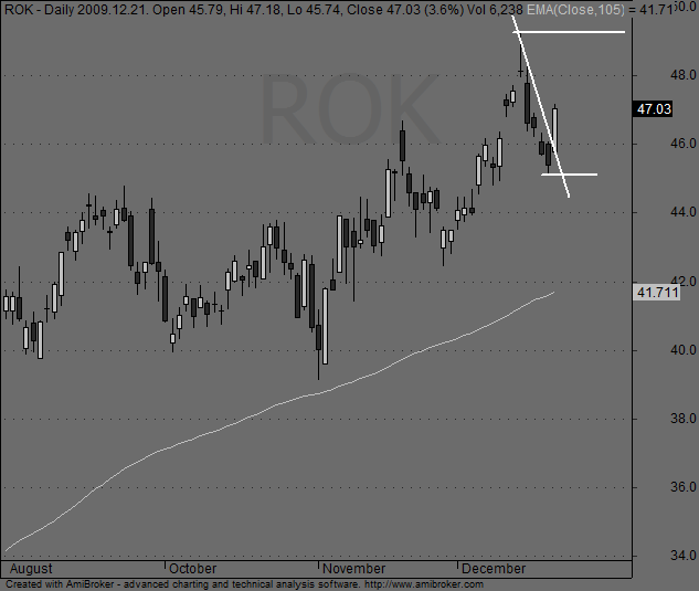 Forexegyetem blog