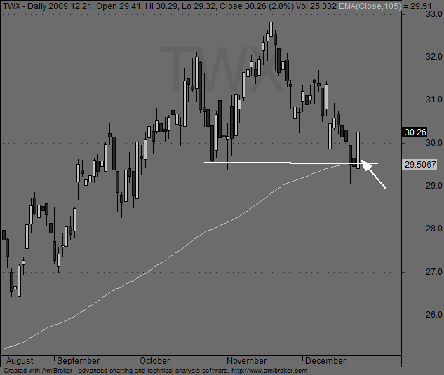 Forexegyetem blog