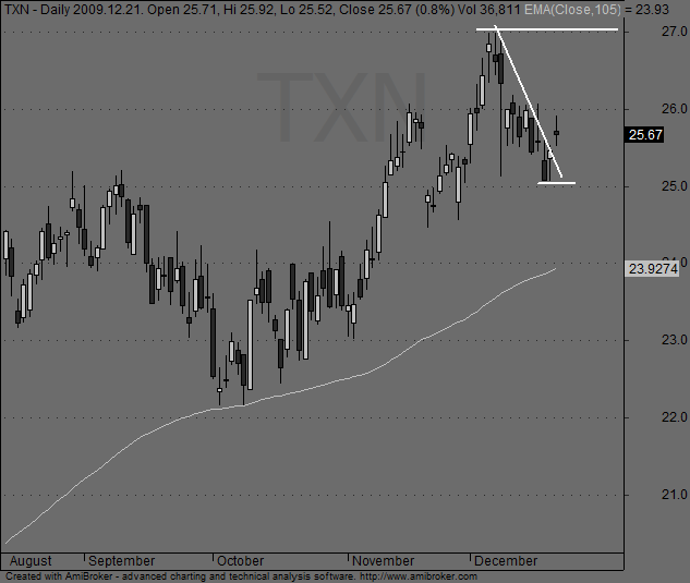 Forexegyetem blog