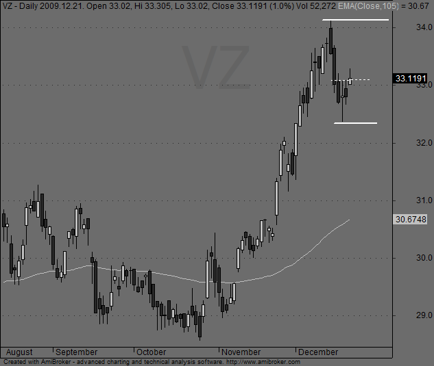Forexegyetem blog