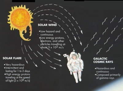 radiation-on-astronatus.jpg