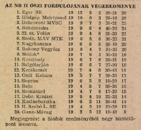 idokapszula_nb_i_1983_84_oszi_zaras_az_nb_ii_es_a_harmadik_vonal_oszi_tabella.jpg