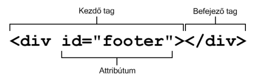 Egy (X)HTML elem felépítése