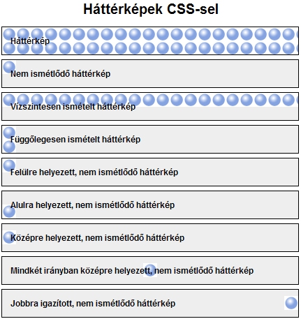 CSS háttérképek Példa CSS háttérképekre