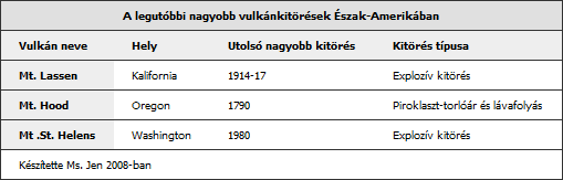 A végleges táblázat stílusokkal A végleges táblázat stílusokkal